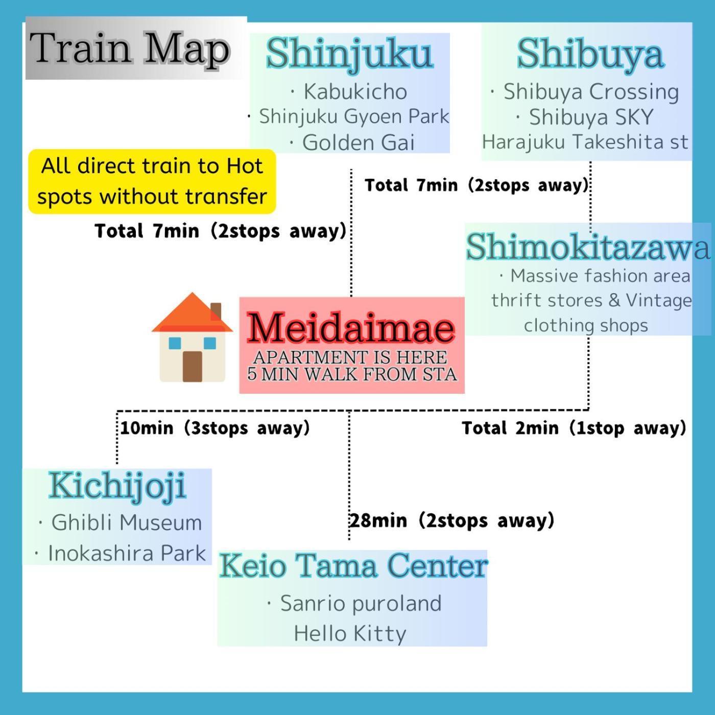 Oak Shimokitazawa Luxury Family Size 2min Shimokitazawa Sta Shinjuku Shibuya7min By Train 东京